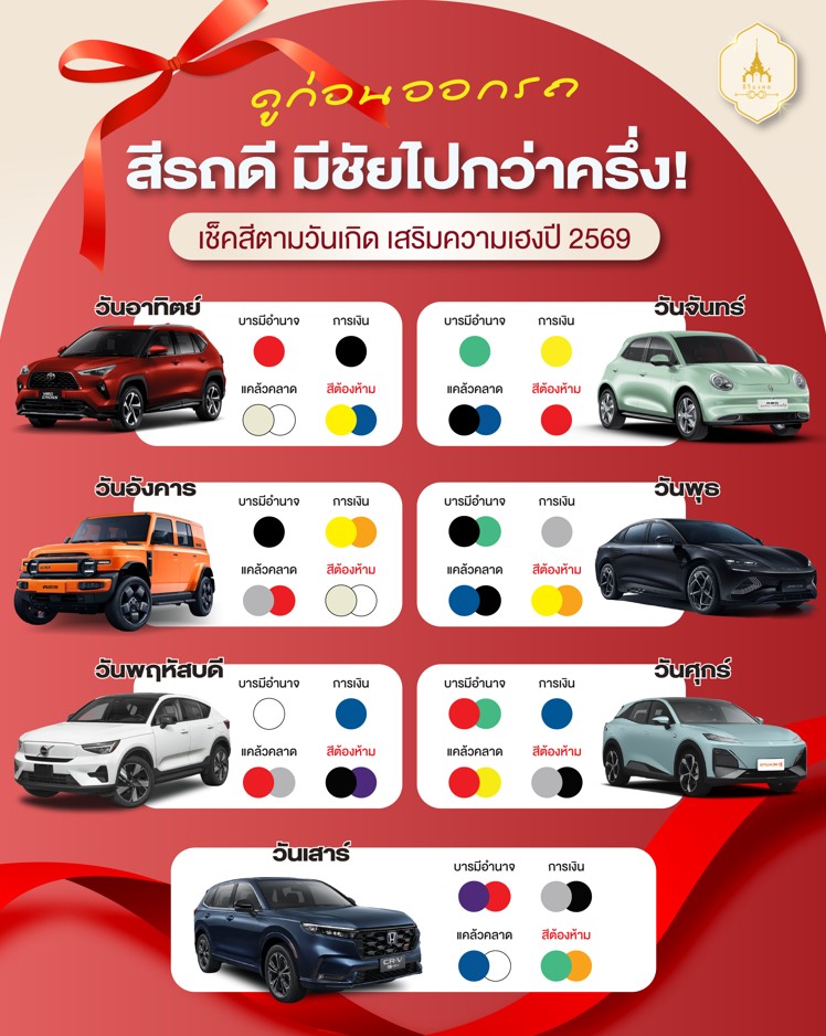 ก่อนออกรถ อย่าลืมเช็คสีรถให้ดี