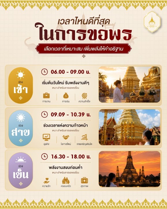 เวลาไหนดีที่สุดในการขอพร