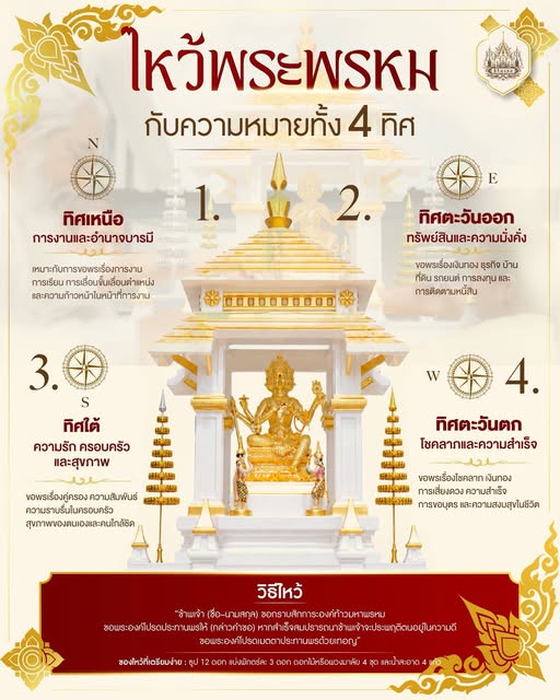 ไหว้พระพรหม ขอพรให้ตรงกับความหมายทั้ง 4 ทิศ