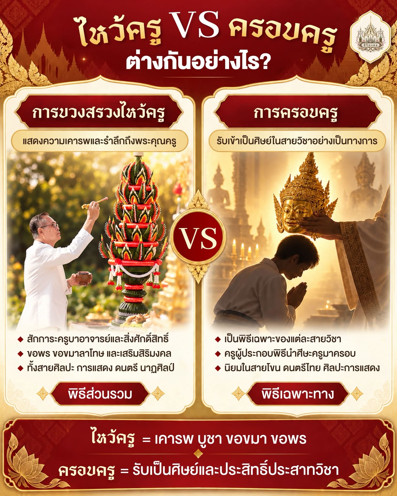 ไหว้ครู” กับ “ครอบครู” เหมือนหรือต่างกันอย่างไร